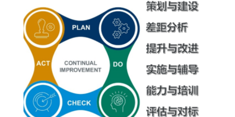 贛州高分子材料企業(yè)如何借力專業(yè)管理咨詢與人力資源服務(wù)實現(xiàn)提質(zhì)增效