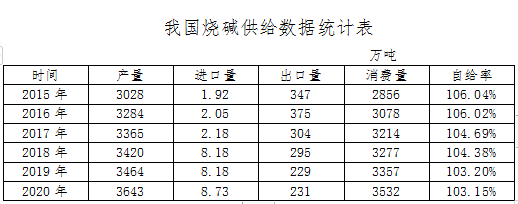 我國大宗商品供需平衡分析——無機化工品與棉織品篇